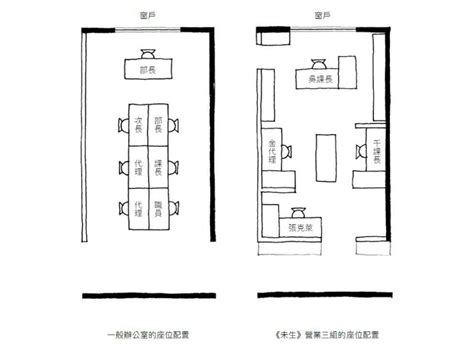 辦公室座位圖|在 Canva 創作出色且引人注目的座位表